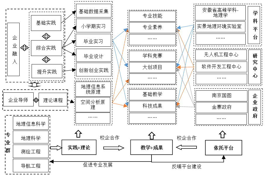 六,核心課程自然地理學,地理信息科學導論,現代測量學,現代地圖學