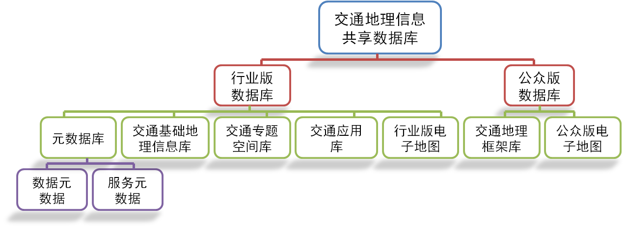 网站平台的建设目标分析_(网站平台的建设目标分析报告)